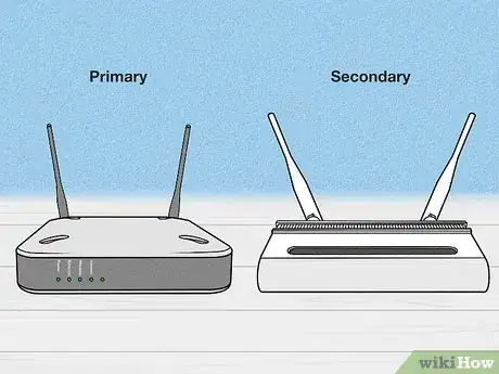 Image titled Cascade Routers Step 1