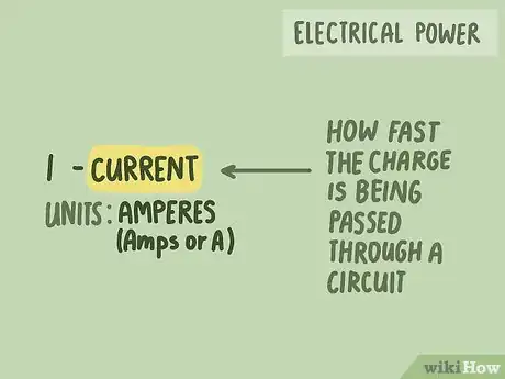 Image titled Calculate Power Output Step 10