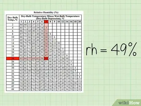 Image titled Calculate Humidity Step 15