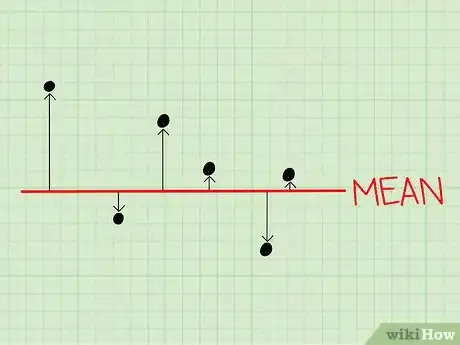 Image titled Calculate Standard Deviation Step 5