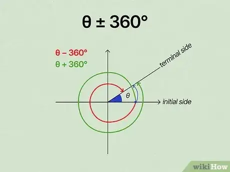 Image titled Find Coterminal Angles Step 2