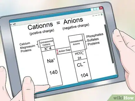 Image titled Calculate Anion Gap Step 8