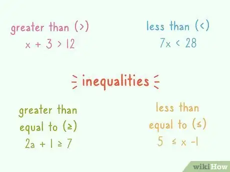 Image titled Pass a Placement Test for College Math Step 3