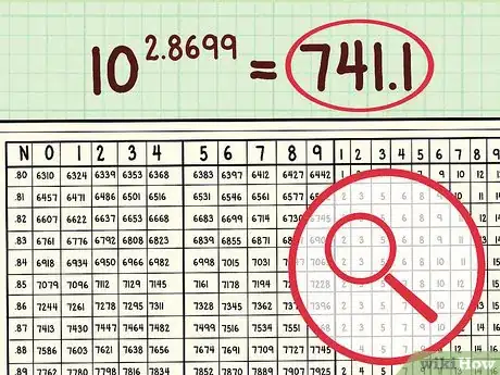 Image titled Use Logarithmic Tables Step 23