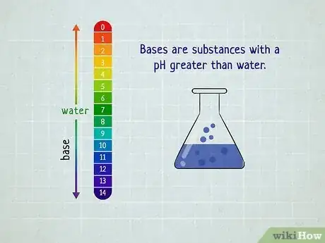 Image titled Distinguish Between Acids and Bases Step 2