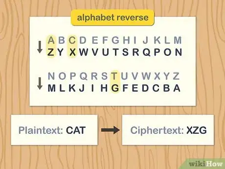 Image titled Create Substitution Ciphers Step 1