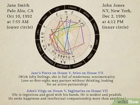 Image titled Read an Astrology Compatibility Chart Step 5