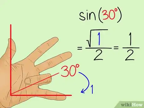 Image titled Memorize the Unit Circle Step 7