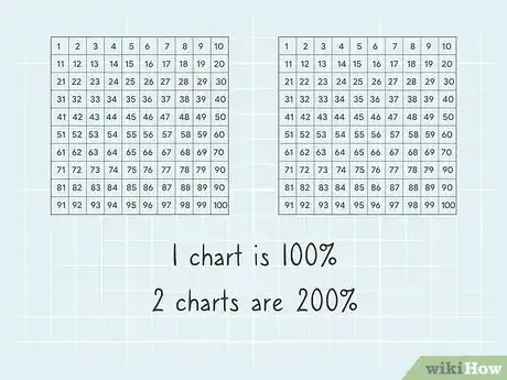 Image titled Teach Percentage Step 7