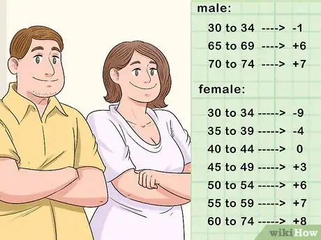 Image titled Calculate Your Heart Disease Risk Step 2