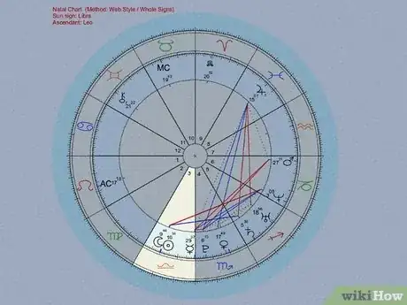Image titled Create an Astrological Chart Step 7
