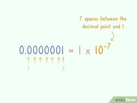 Image titled Pass a Placement Test for College Math Step 4