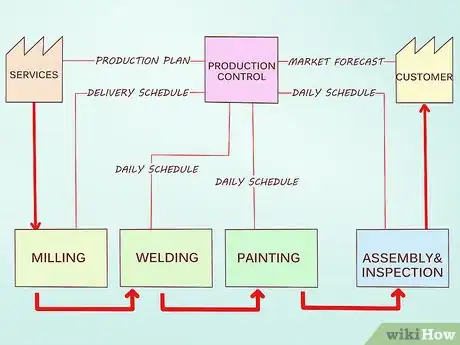 Image titled Practice Kaizen Step 13