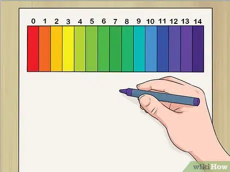 Image titled Explain Acids and Bases to Kids Step 1