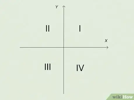 Image titled Find Direction of a Vector Step 4