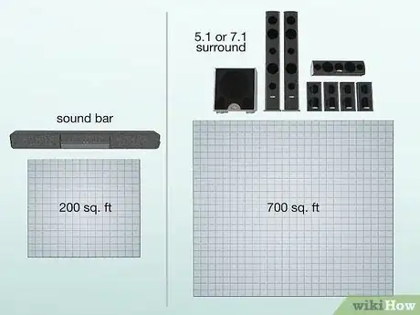 Image titled Set Up a Home Theater System Step 14