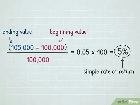 Image titled Calculate Annualized Portfolio Return Step 1