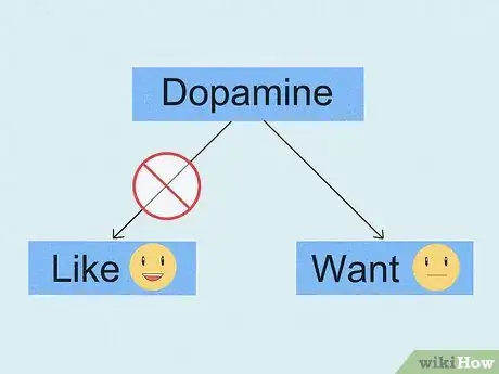 Image titled What Is Dopamine Step 3