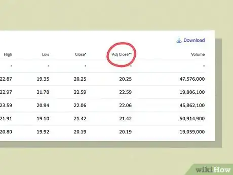 Image titled Calculate Daily Return of a Stock Step 3