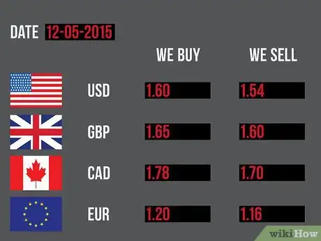 Image titled Calculate Arbitrage in Forex Step 3