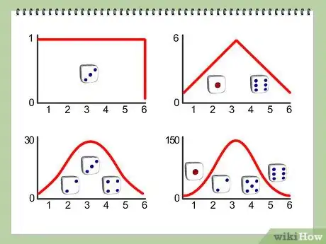 Image titled Calculate Multiple Dice Probabilities Step 13