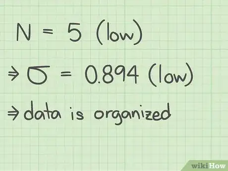 Image titled Calculate the Standard Error of Estimate Step 9