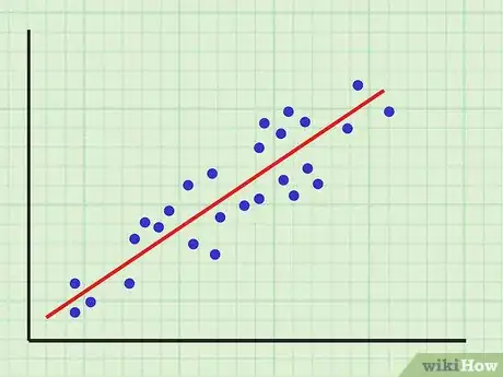 Image titled Calculate Stock Correlation Coefficient Step 12