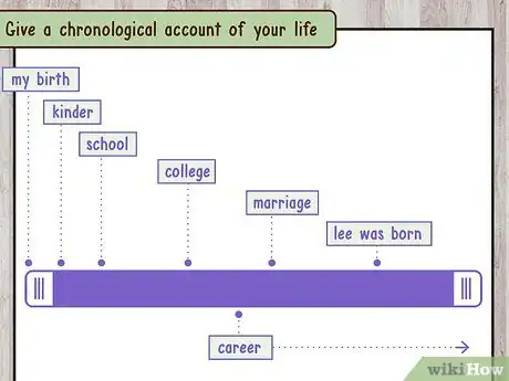 Image titled A chronological account of someone's major life events.