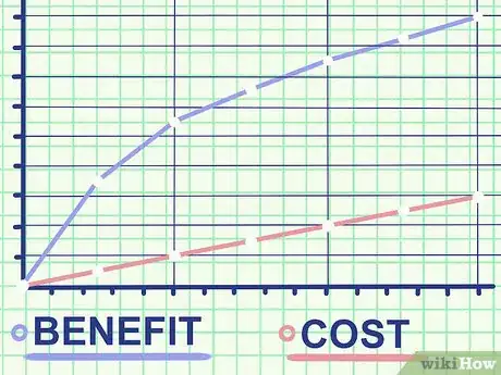 Image titled Calculate CPM Step 7