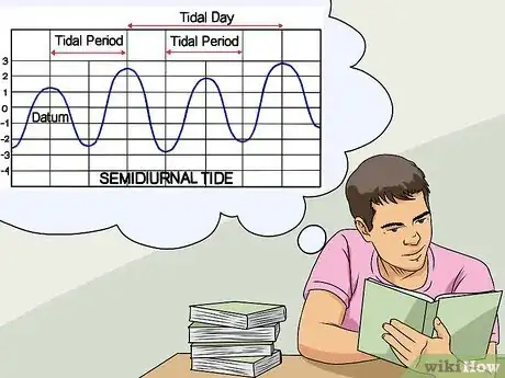 Image titled Read Tide Tables Step 9