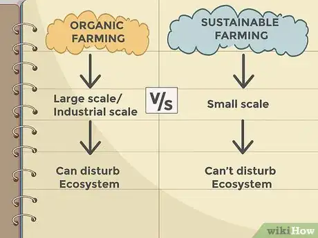 Image titled Practice Sustainable Agriculture Step 1