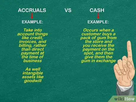 Image titled Learn Accounting on Your Own Step 8