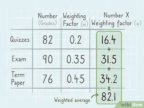 Image titled Calculate Weighted Average Step 4