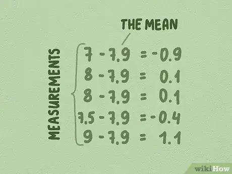 Image titled Calculate Z Scores Step 6