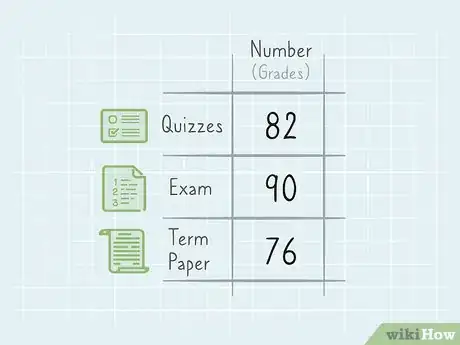 Image titled Calculate Weighted Average Step 1