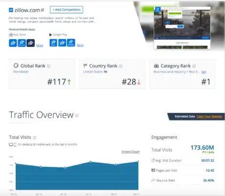 Image titled SimilarWeb Zillow.png