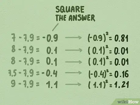 Image titled Calculate Z Scores Step 7