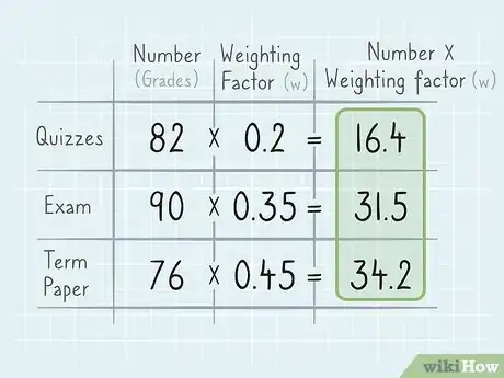 Image titled Calculate Weighted Average Step 3