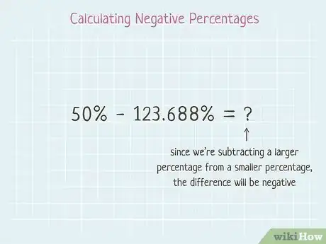 Image titled Subtract Percentages in Math Step 9