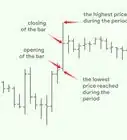 Read Forex Charts