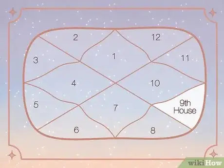 Image titled What Is the 9th House in Astrology Step 1