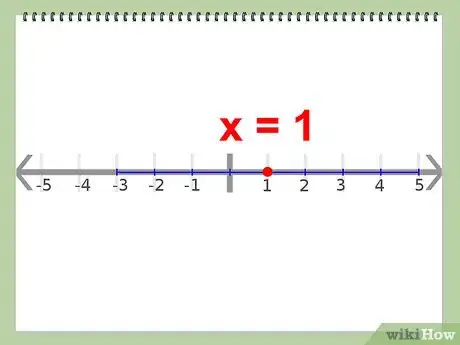 Image titled Find the Vertex Step 12