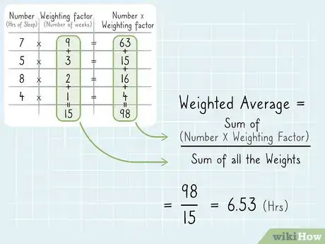 Image titled Calculate Weighted Average Step 9