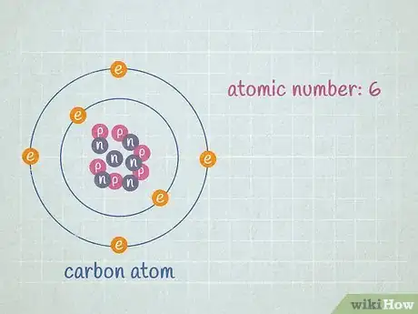 Image titled Calculate Atomic Mass Step 4