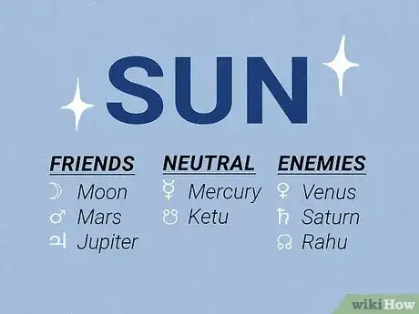 Image titled Which Planets Are Friends in Astrology Step 1