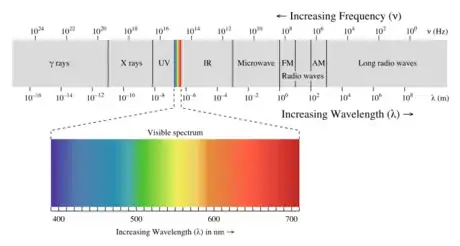 Image titled First EM_spectrum.png