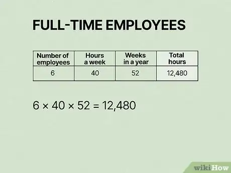 Image titled Calculate FTE Step 3