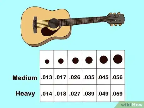 Image titled Choose Guitar Strings Step 4