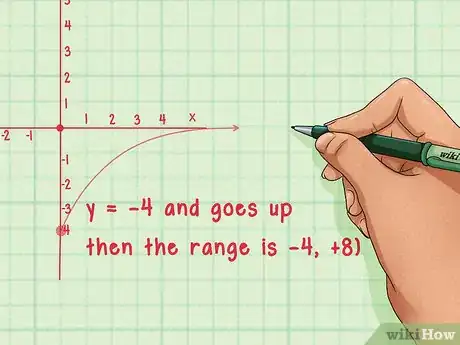 Image titled Find the Domain and Range of a Function Step 11