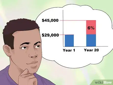 Image titled Calculate Compound Interest Step 15